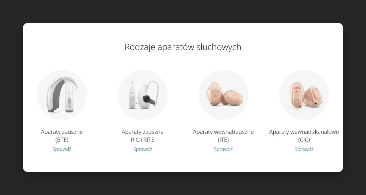 Sekcja „Rodzaje aparatów słuchowych” z aparatami BTE, RIC i RITE, ITE oraz CIC