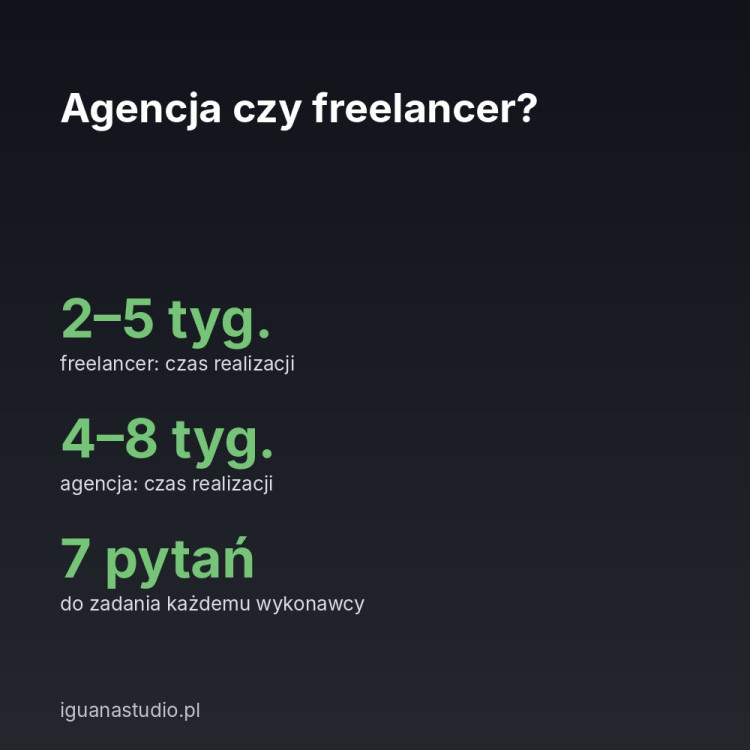 Ilustracja: agencja czy freelancer – czas realizacji i 7 pytań do wykonawcy