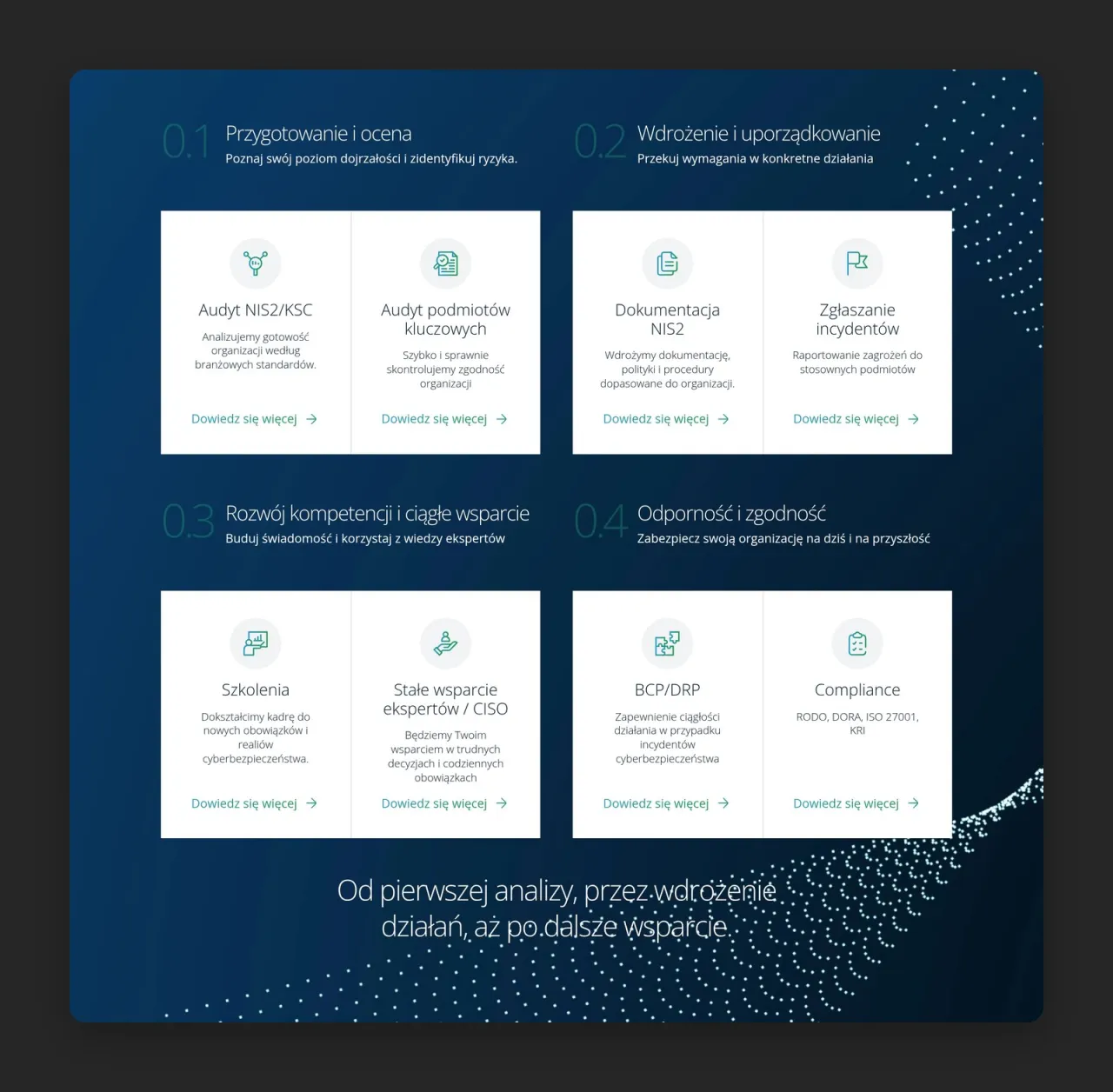 Oferta AuditPoint: 8 usług w 4 obszarach na stronie głównej