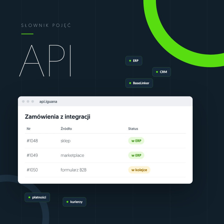 Ilustracja: API – słownik pojęć