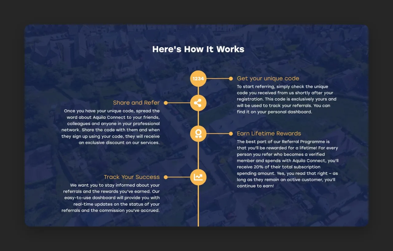 Oś „Here's How It Works” programu poleceń „Referral Programme” na aquilaconnect.co.uk
