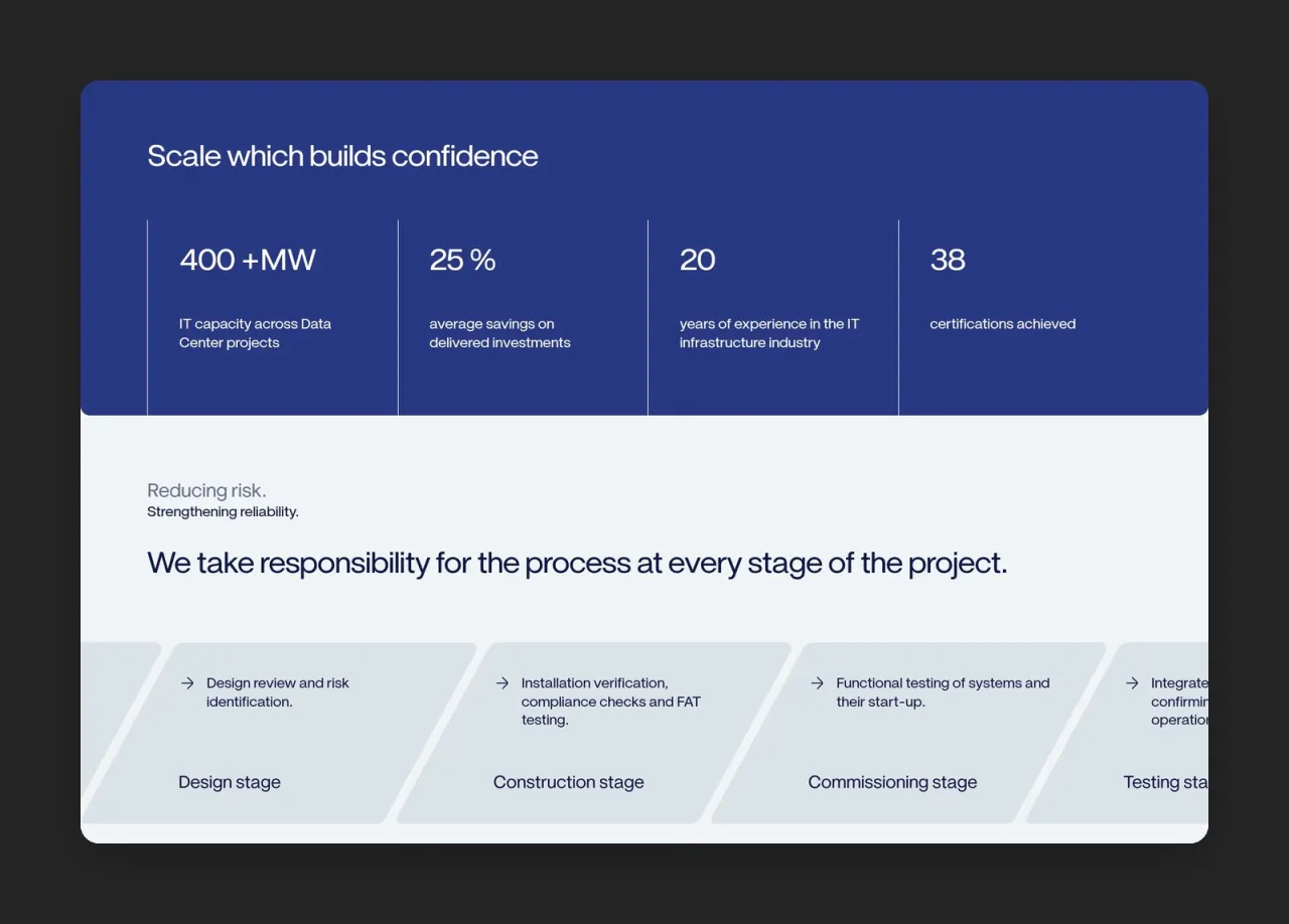 Sekcje „Scale which builds confidence” i etapy projektu na stronie głównej bcagroup.eu