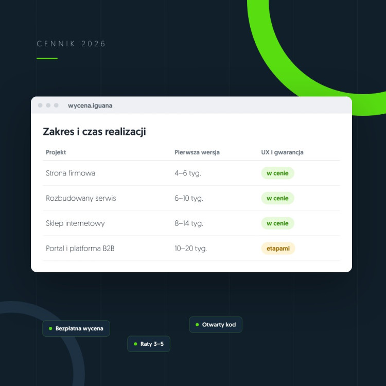 Ilustracja: cennik stron internetowych – co jest w cenie i czas realizacji