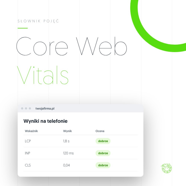 Ilustracja: napis Core Web Vitals i okno z wynikami LCP, INP i CLS strony na telefonie