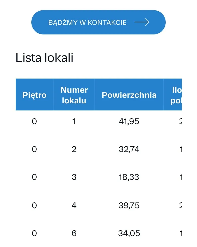 Lista lokali inwestycji Mountain Dreams na telefonie
