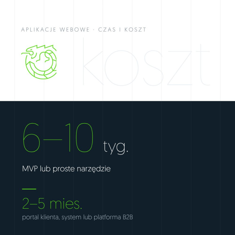 Ilustracja: czas realizacji aplikacji webowej – 6–10 tygodni dla MVP lub prostego narzędzia, 2–5 miesięcy dla portalu klienta, systemu lub platformy B2B