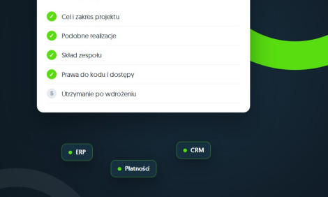Ilustracja: lista kroków wyboru agencji interaktywnej obok tabeli porównania trzech ofert pod względem analizy, integracji, praw do kodu, testów i utrzymania