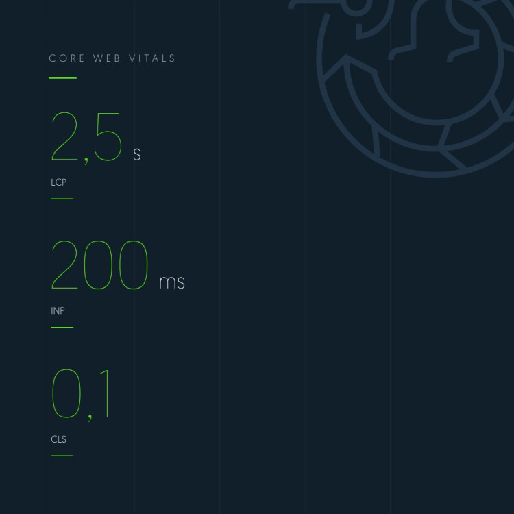 Ilustracja: progi Core Web Vitals – LCP 2,5 s, INP 200 ms, CLS 0,1