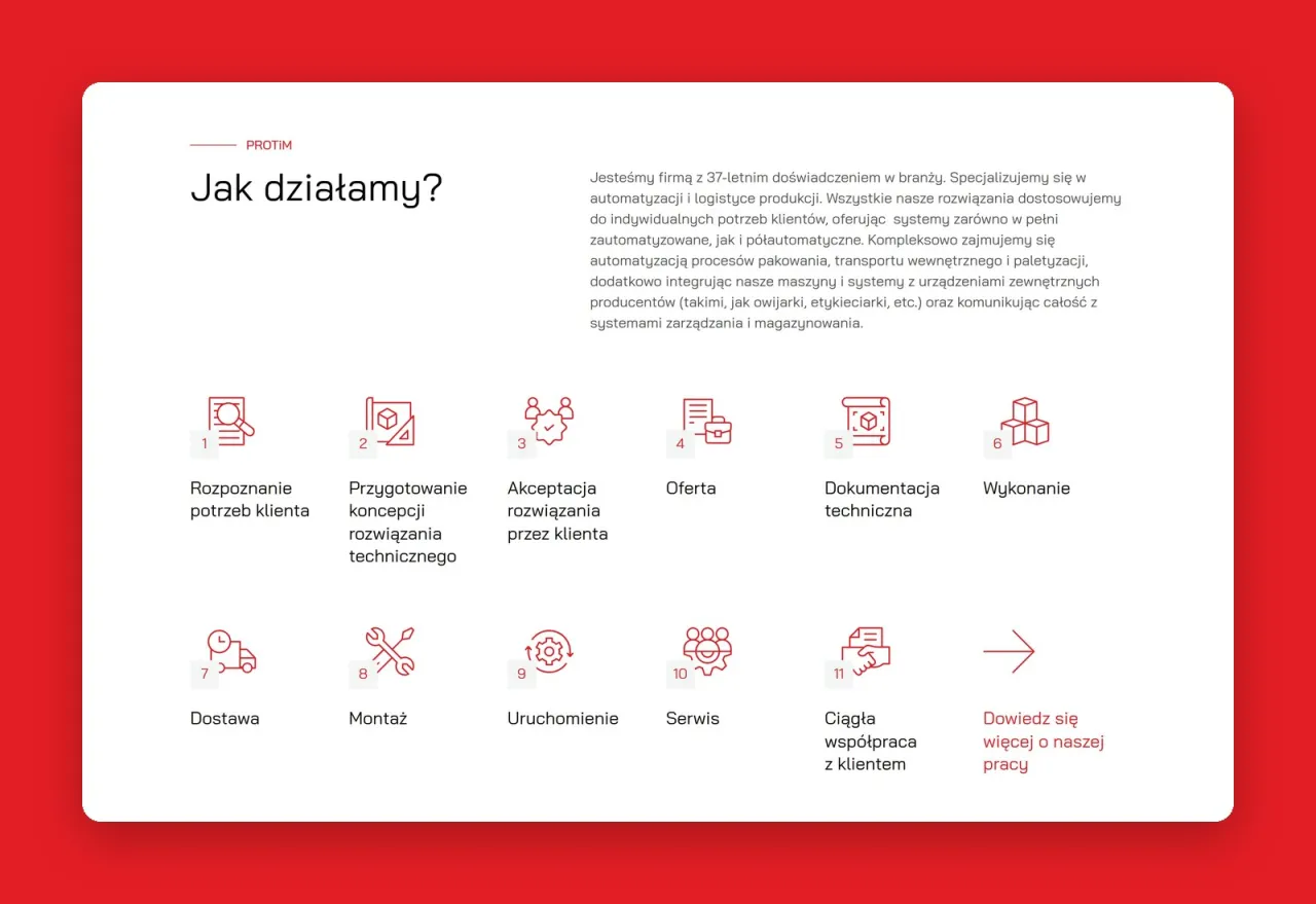 Sekcja Jak działamy z etapami współpracy na protim.pl