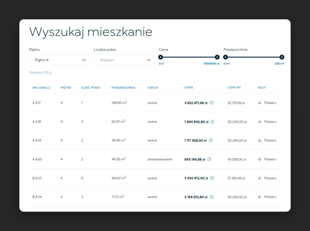 Wyszukiwarka mieszkań z filtrami i tabelą lokali na piętrze 4