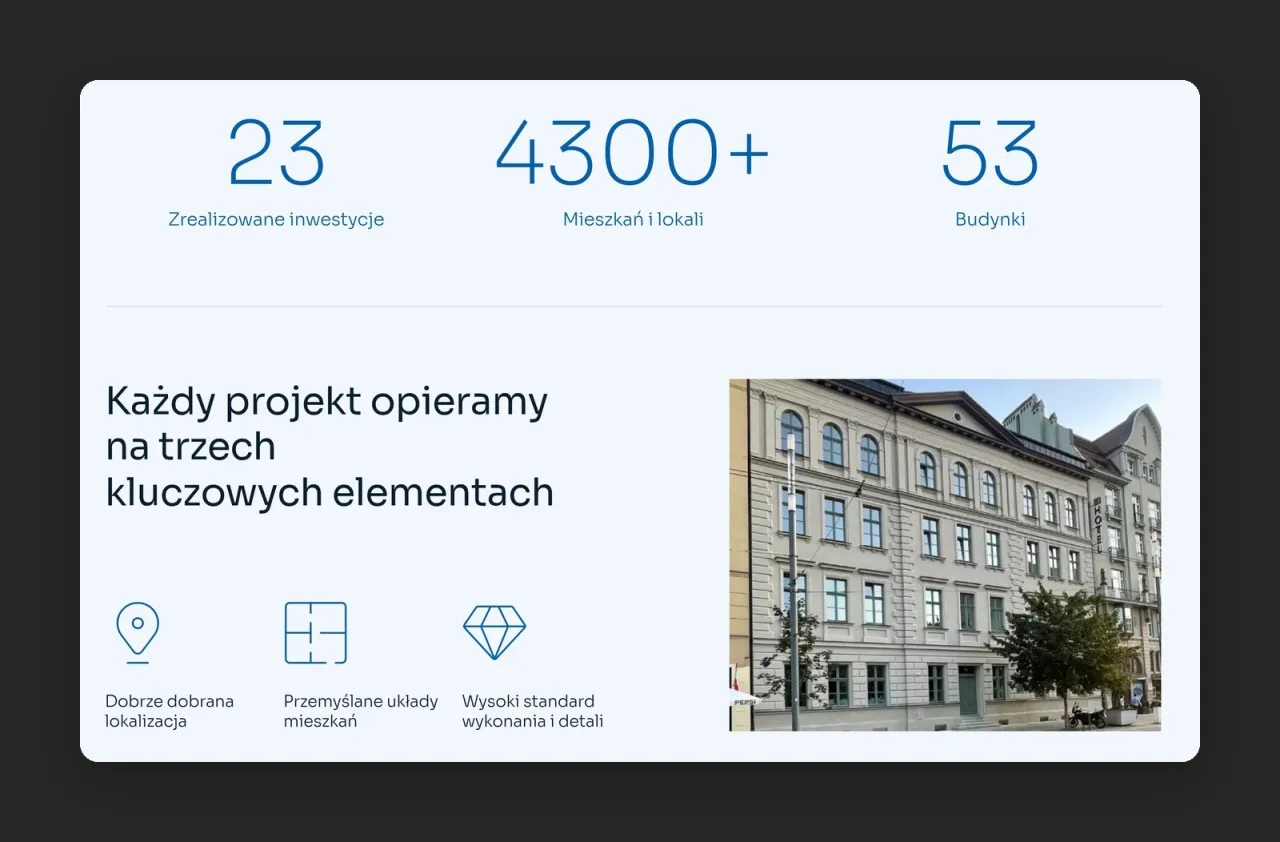 Liczniki 23 inwestycji, 4300+ mieszkań i lokali, 53 budynków na podstronie O firmie