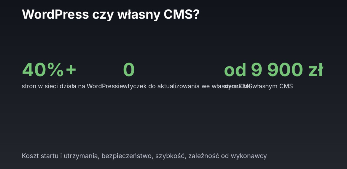 Ilustracja: WordPress czy własny CMS – porównanie